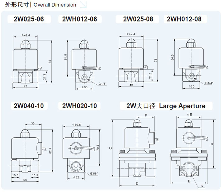 SOLENOID VALVE